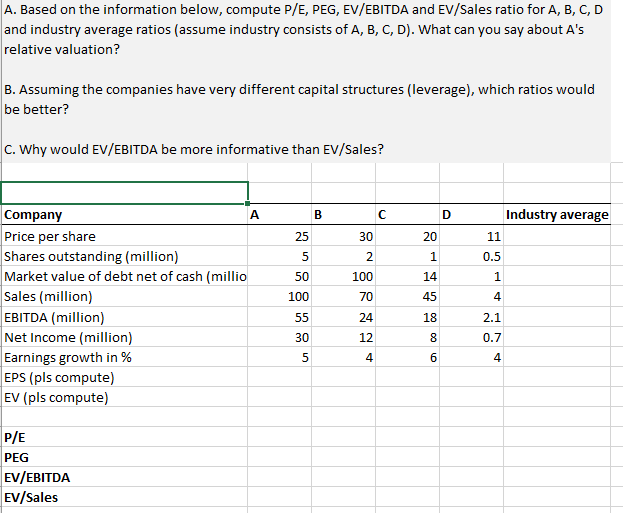  A. Based on the information below, compute P/E, PEG, EV/EBITDA and