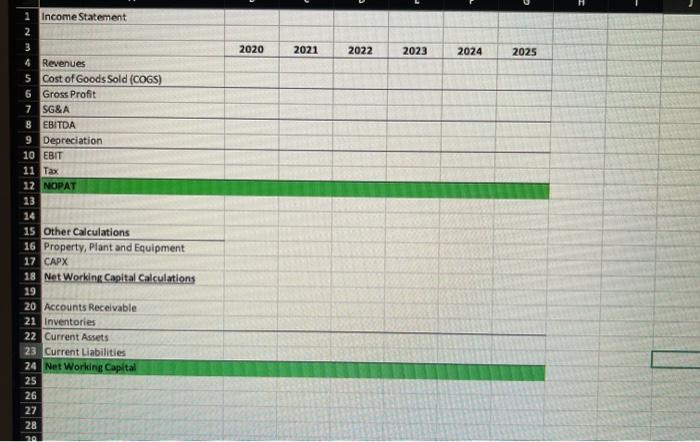 is the end of 2020. The forecasting period is from 2021 to