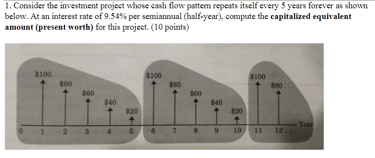  1. Consider the investment project whose cash flow pattern repeats itself