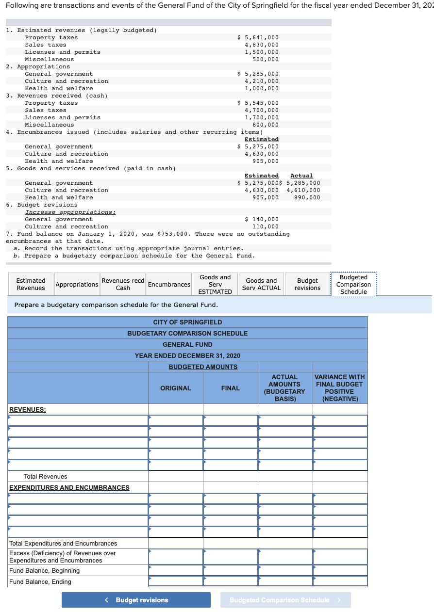  Prepare a budgetary comparison schedule for the General Fund
