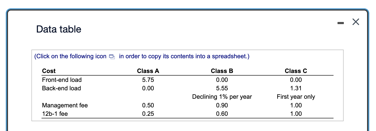 \\) invested for 5 years in each share class in the table: