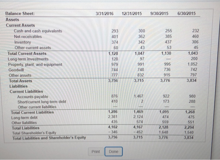 of dollars) a. What change in the book value of the company's