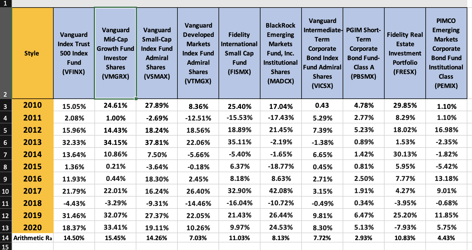 1) using the data below please calculate an equally weighted portfolio (EWP)