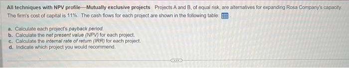  All techniques with NPV profile - Mutually exclusive projects Projects A