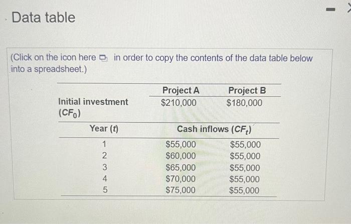 and B, of equal risk, are alternatives for expanding Rosa Companys capacity,