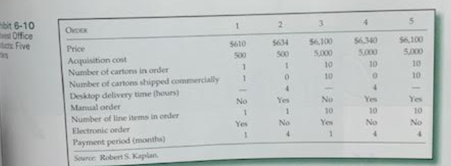  Please answer the following question with the below information: Question: Using