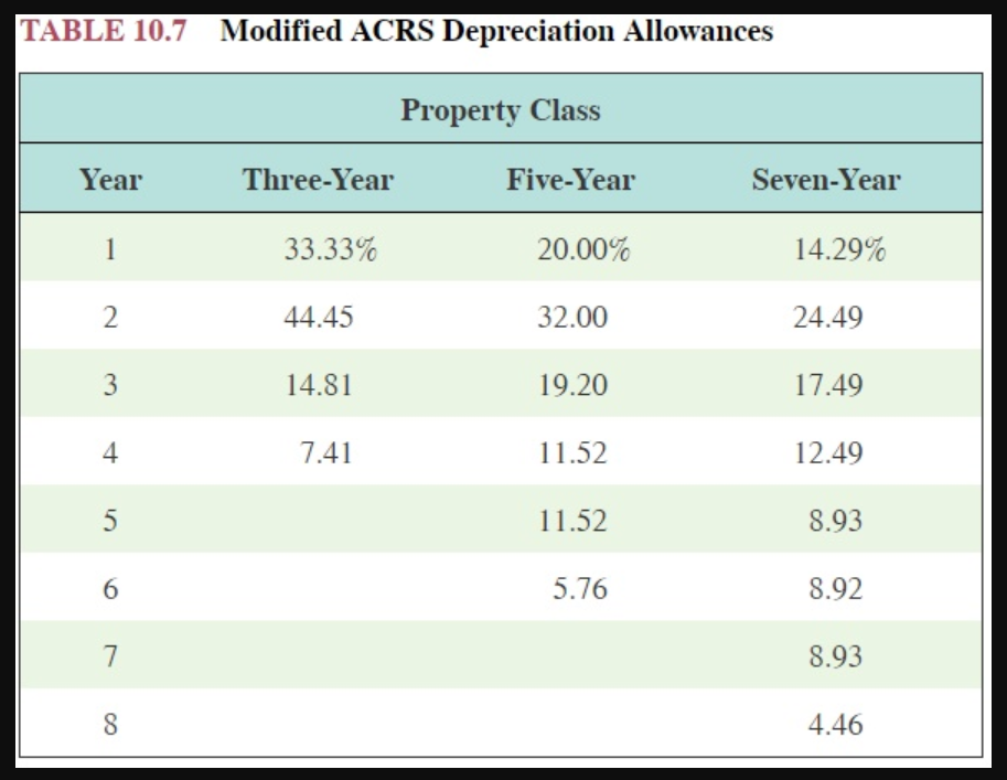 a diagnostic scanner (leasing is a very common practice with expensive, high-tech