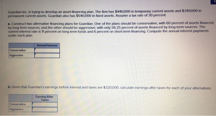  Guardian Inc. is trying to develop an asset financing plan. The