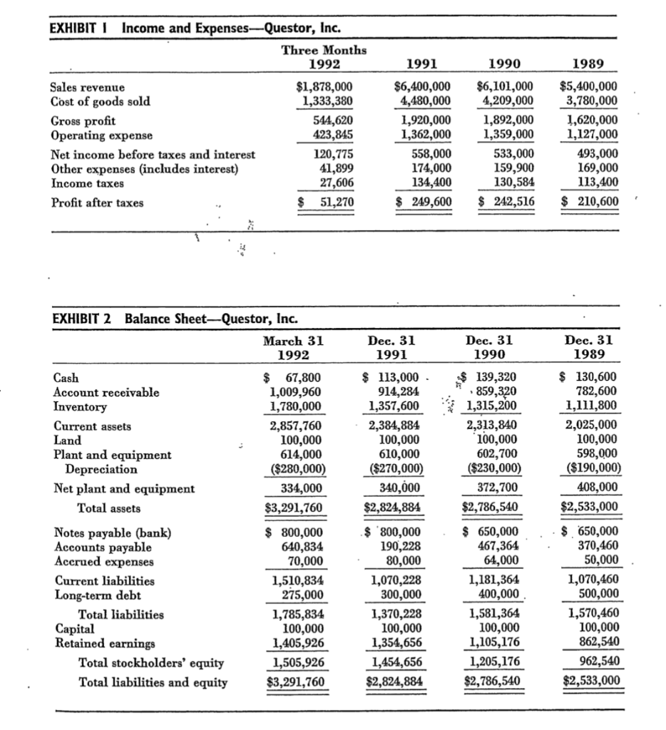 president of Questor, Inc., a manufacturer of valves and pipe fittings. In