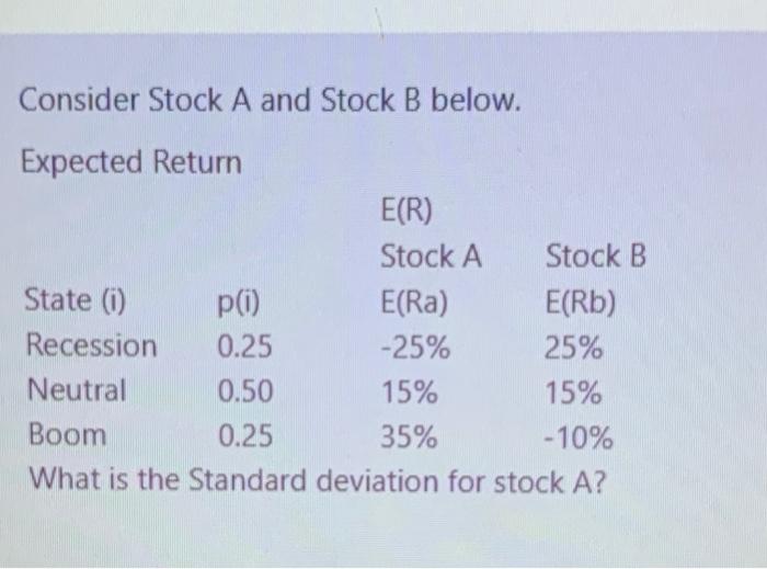  Consider Stock A and Stock B below. Expected Return E(R) Stock
