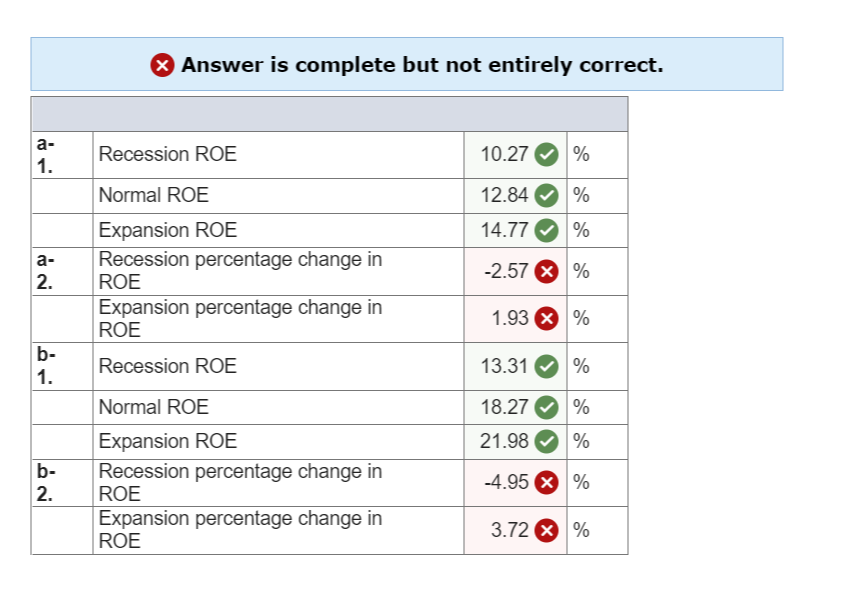Sunrise, Inc., has no debt outstanding and a total market value of