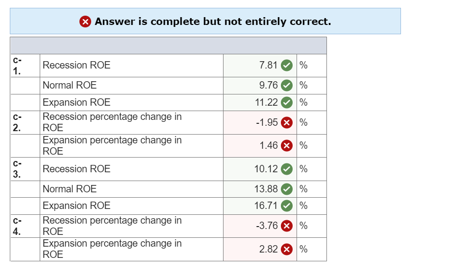 if economic conditions are normal. If there is strong expansion in the