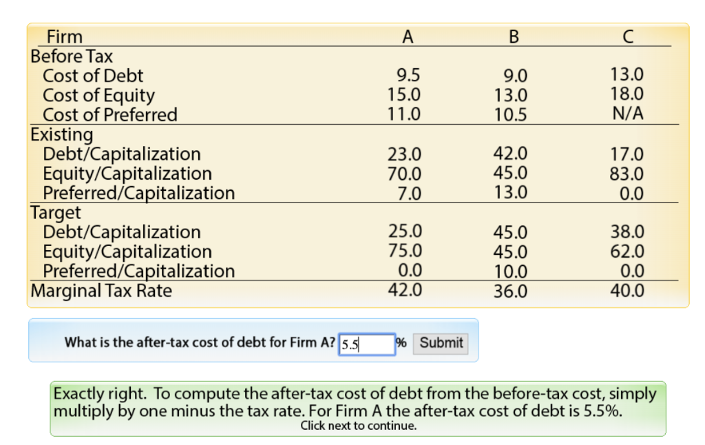 Could someone explain how to get this answer? What is the after-tax