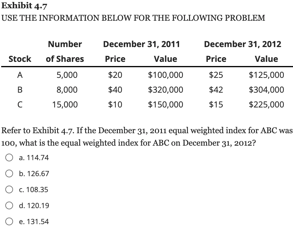 Split on Stock Z after Close on Jan. 13, 2005 ** 3:1