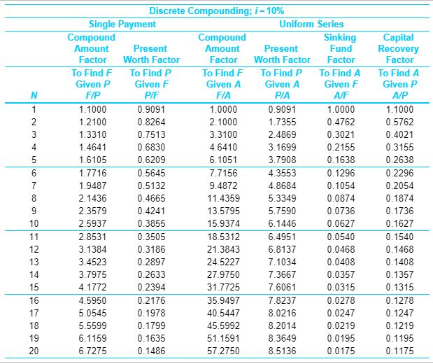 the cost of the components that they furnish to Chrysler by 4%