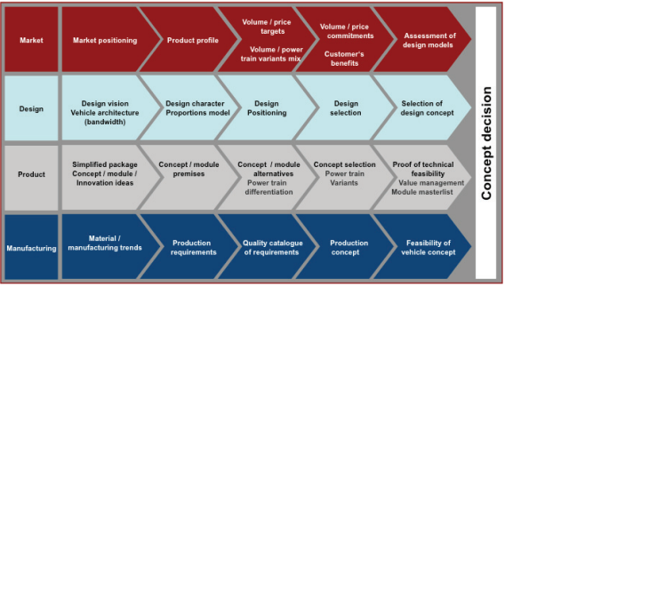 The course assignment is based on the DELIVER project paper mentioned earlier.