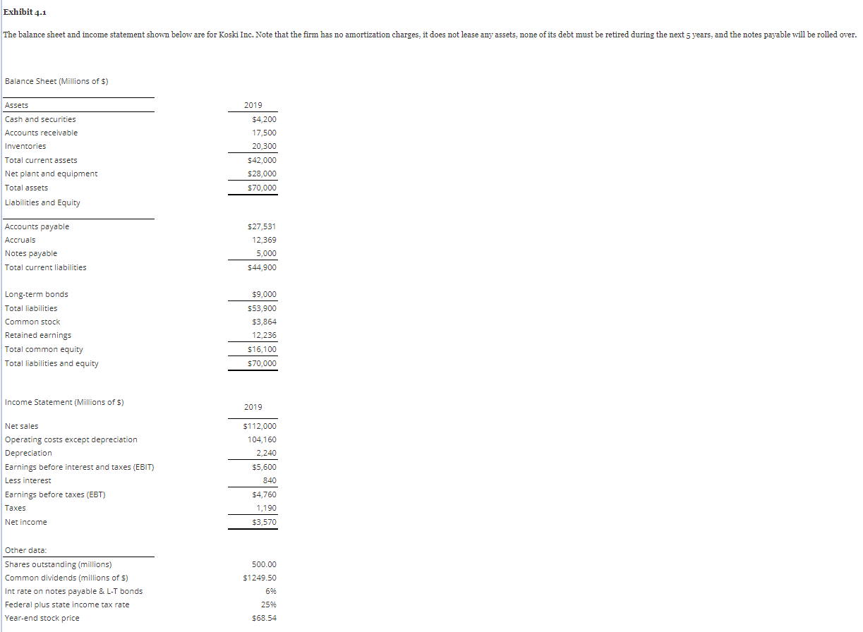 A. Refer to Exhibit 4.1. What is the firm's current ratio? Do