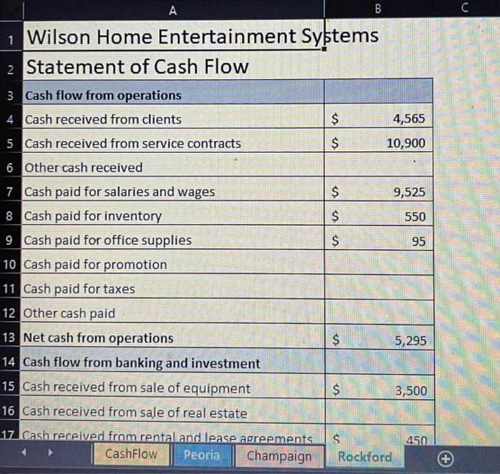 the worksheets. 3. Edit and format grouped sheets a Select cells A1:B2