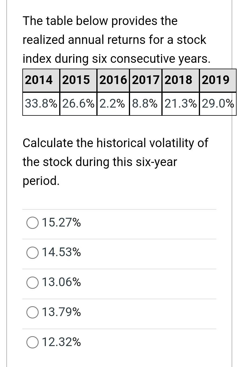 The table below provides the realized annual returns for a stock