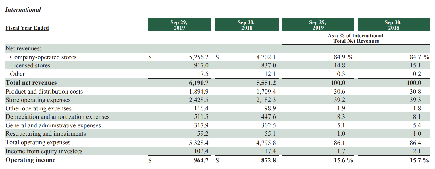 A three-year ratio trend analysis is the minimum expectation. The following