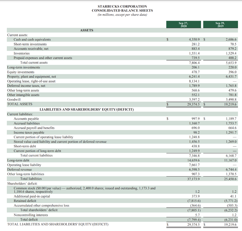 ratio categories must be included, with three ratios (minimum) from each category: