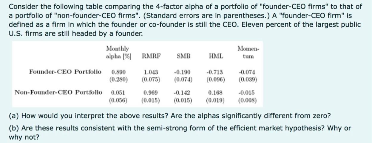  Consider the following table comparing the 4-factor alpha of a portfolio