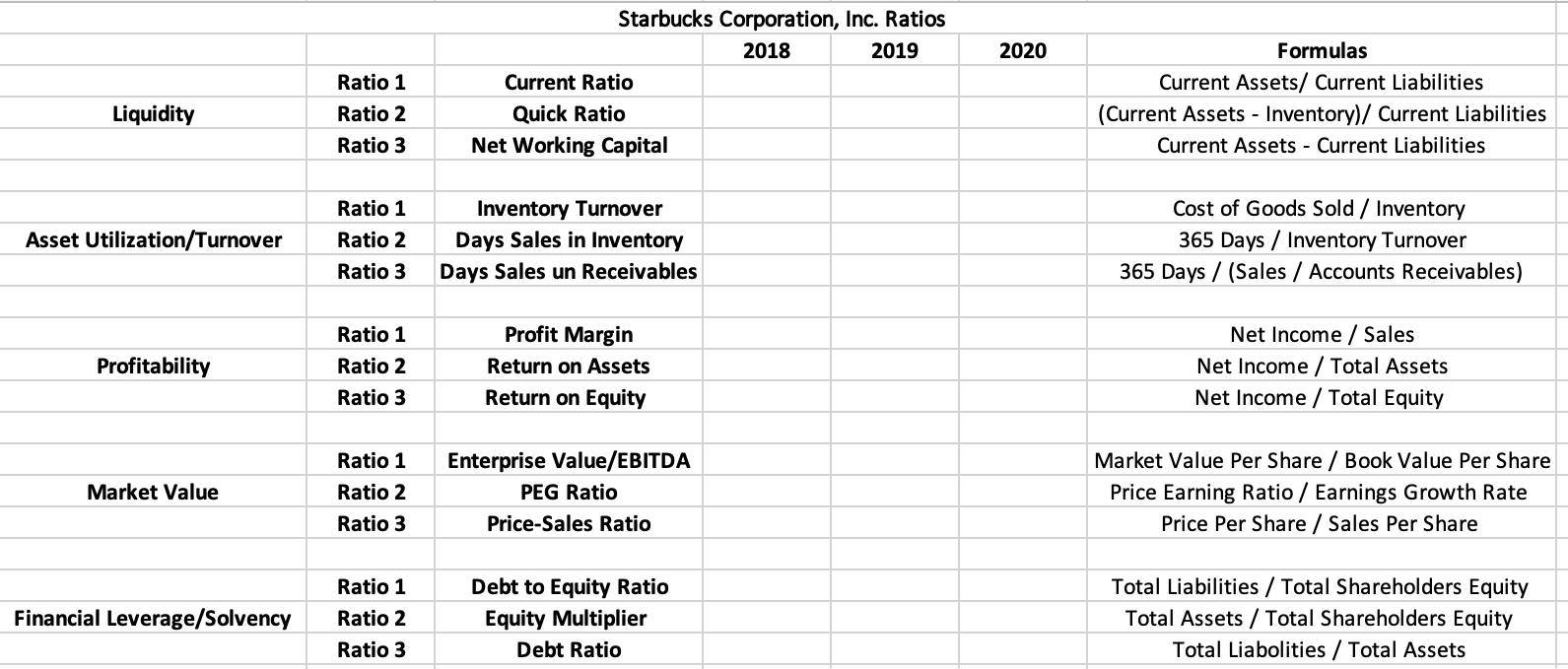 Short-term solvency ratios, also known as liquidity ratios Long-term solvency ratios, also