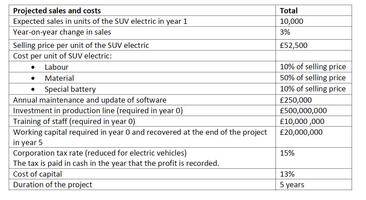 Option 1: a fully electric model - SUV electric The first option