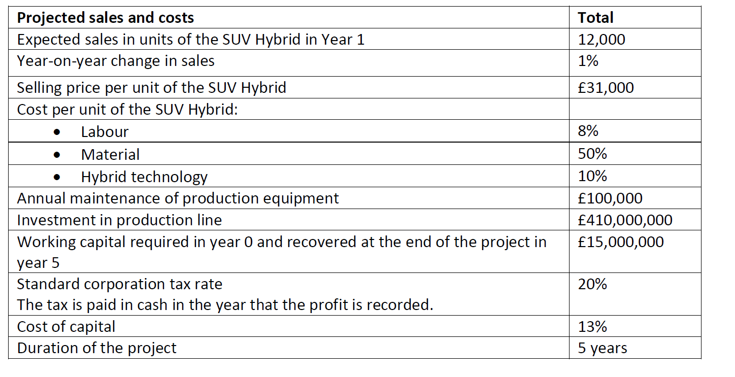 is for the car manufacturing company to produce an electric car. This