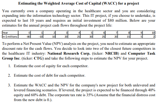  8 15 -80 -10 10 201 Estimating the Weighted Average Cost