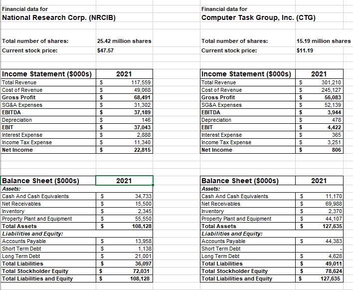 of Capital (WACC) for a project You currently own a company operating