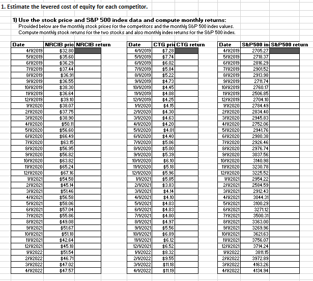 in the healthcare sector and you are considering expanding into the information