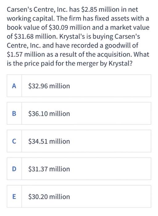  Carsen's Centre, Inc. has $2.85 million in net working capital. The