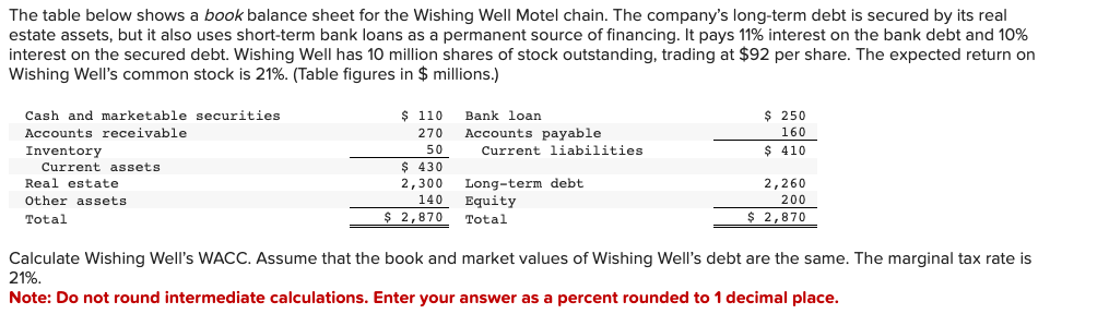  The table below shows a book balance sheet for the Wishing