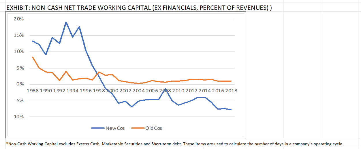 Cash positions. EXHIBIT: NEWCOS HAVE MORE CASH THAN DEBT Net Debt 40%