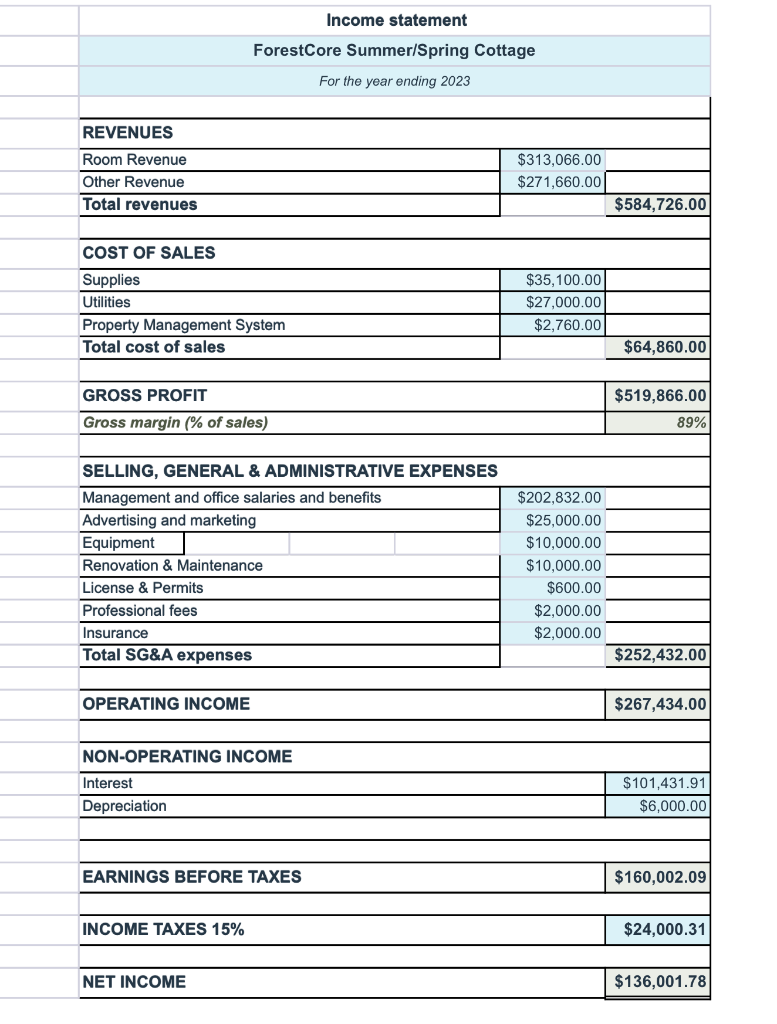 project for school? I need a balance sheet for the year 2023,2024