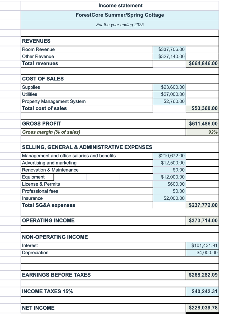 Cottage For the year ending 2023 REVENUES GROSS PROFIT Gross margin (\%