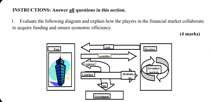  INSTRUCTIONS: Answer all questions in this section. 1. Evaluate the following