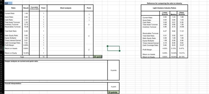  26 Q3 Point Short analyse Point Reference for comparing the radio