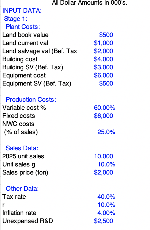 values for the land building, and equipment. Why in some cases did