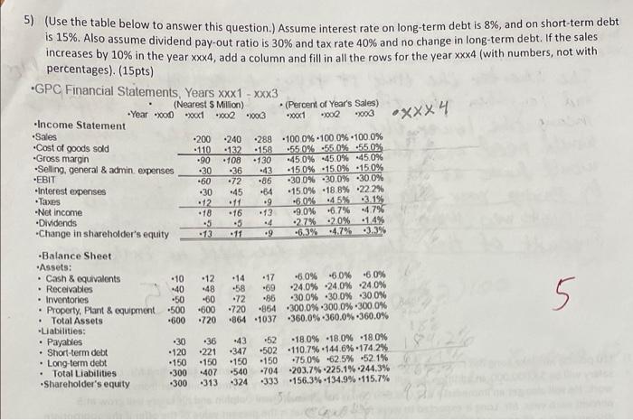  5) (Use the table below to answer this question.) Assume interest