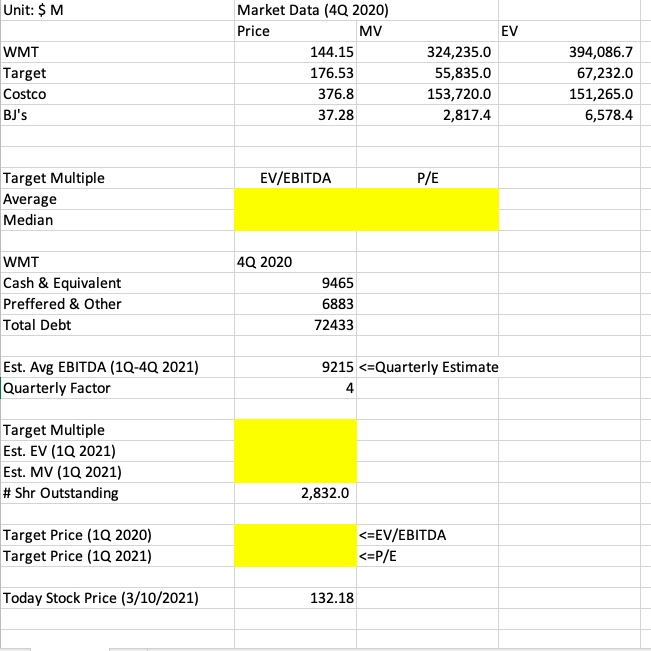 1. Using P/E and EV/EBITDA multiple, estimate a fundamental value of Walmart.