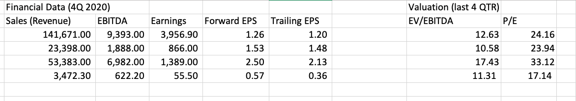 (You only need to compute all the values in the yellow highlighted
