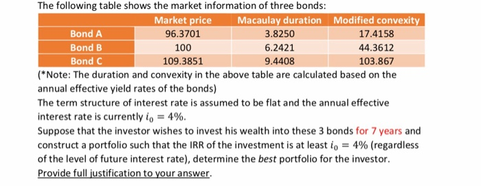  A question on Financial Math. Please show step by step. Thank