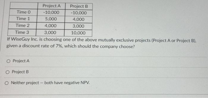  Project A Project B Time 0 - 10,000 - 10,000 Time