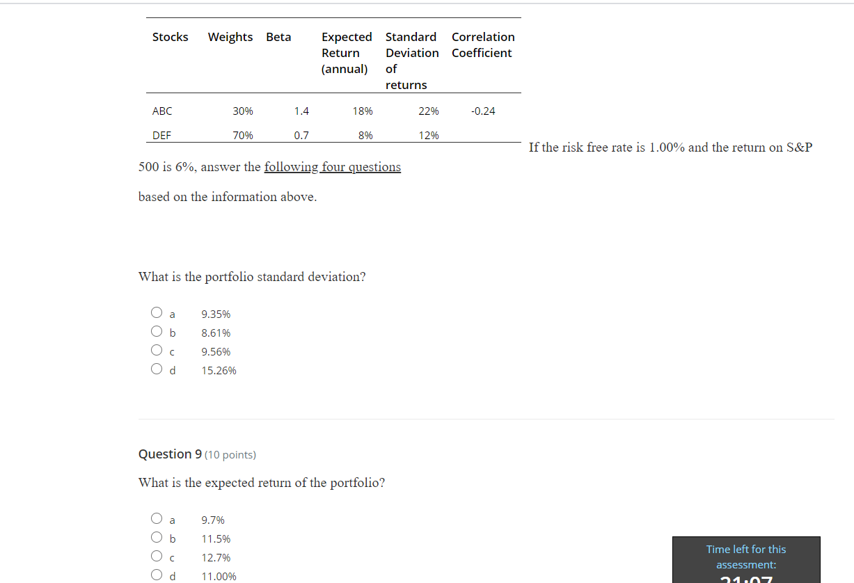  Stocks Weights Beta Correlation Coefficient Expected Standard Return Deviation (annual) of