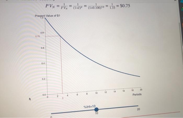 over time. Move the slider to change the compound interest rate and