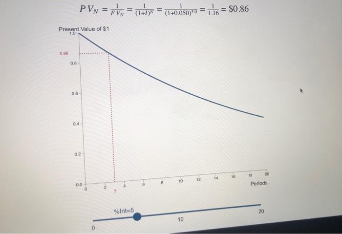 observe how the curve for the present value of S1 changes. The