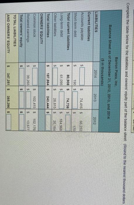 December 31, 2012, 2013, and 2014 15 in thousands) ASSETS 2014 2013