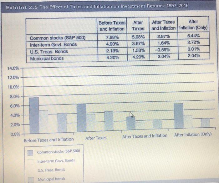164) Old Alfred Road, who is well-known to drivers on the Maine
